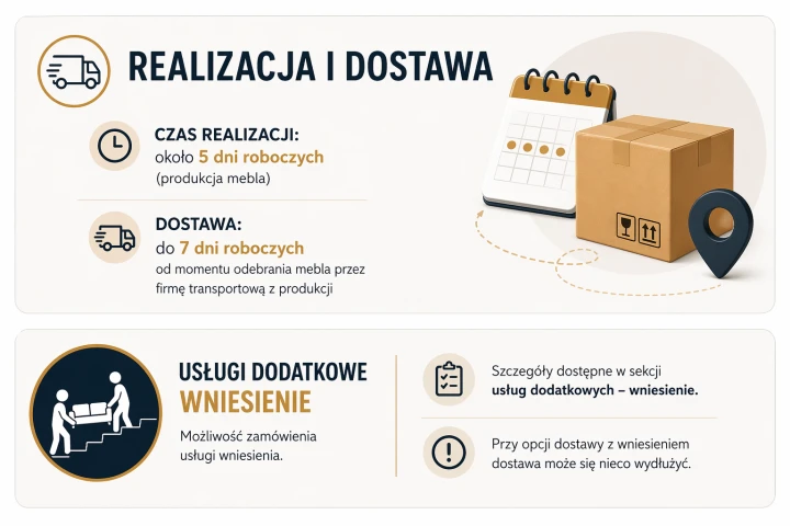 Informacje o dostawie łóżka tapicerowanego, czasie realizacji oraz możliwości zamówienia usługi wniesienia.