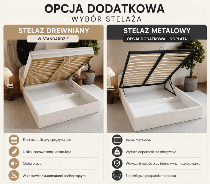 stelaż lozka drewniany vs metalowy